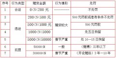 在上海打麻将违法吗？