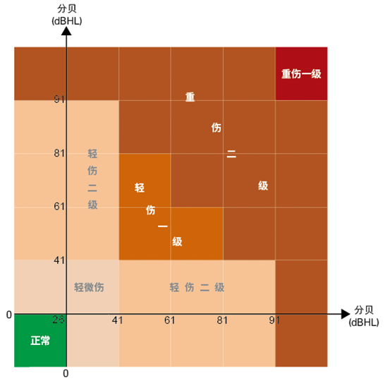 鼓膜穿孔是否构成轻伤(续)?——着重从鼓膜