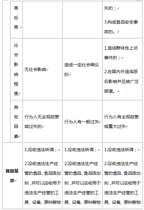 适用裁量基准行政处罚案件的审查与化解